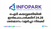 Infopark in Kerala celebrates a 24.28% increase in IT exports for the fiscal year 2023-24, reaching 