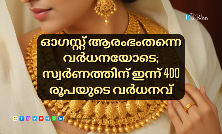 Gold Price Today in Kerala