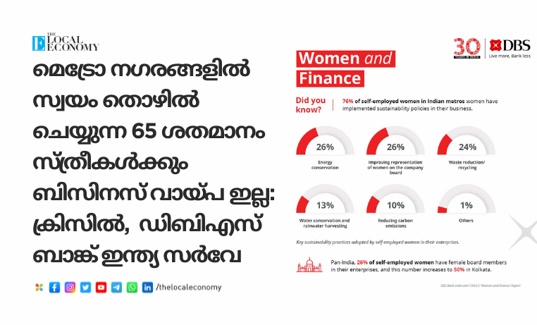 DBS Bank India and CRISIL release the 'Women and Finance' report focusing on self-employed women