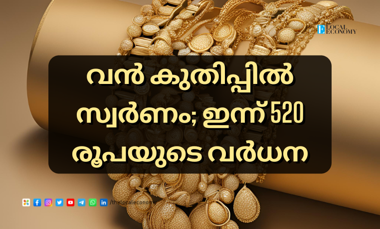 Gold Price Today in Kerala