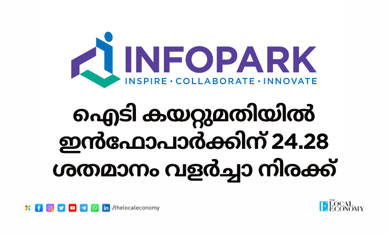 Infopark in Kerala celebrates a 24.28% increase in IT exports for the fiscal year 2023-24, reaching 