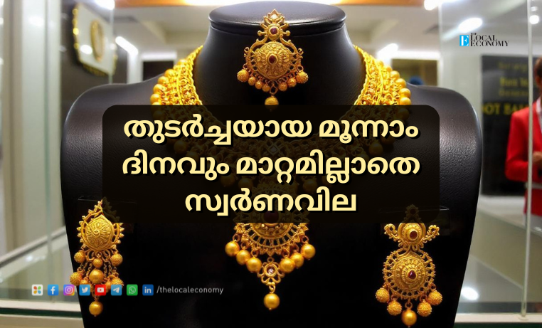 Gold prices unchanged at ₹6,670 per gram for the third consecutive day in the state.