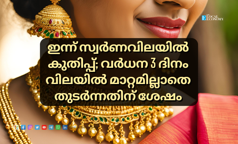 Gold Price Today in Kerala