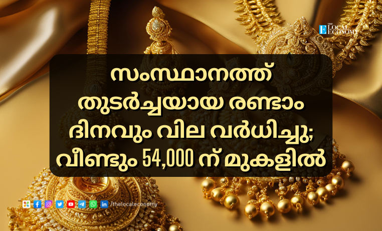 Gold Price Today in Kerala