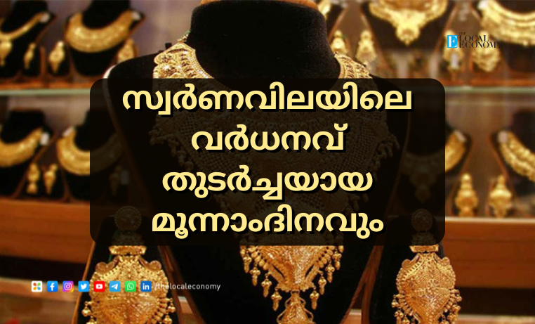 Gold Price Today in Kerala