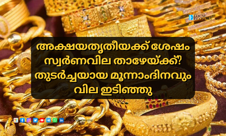 Gold Price Today in Kerala