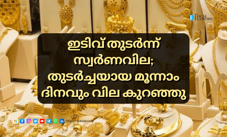 Gold Price Today in Kerala