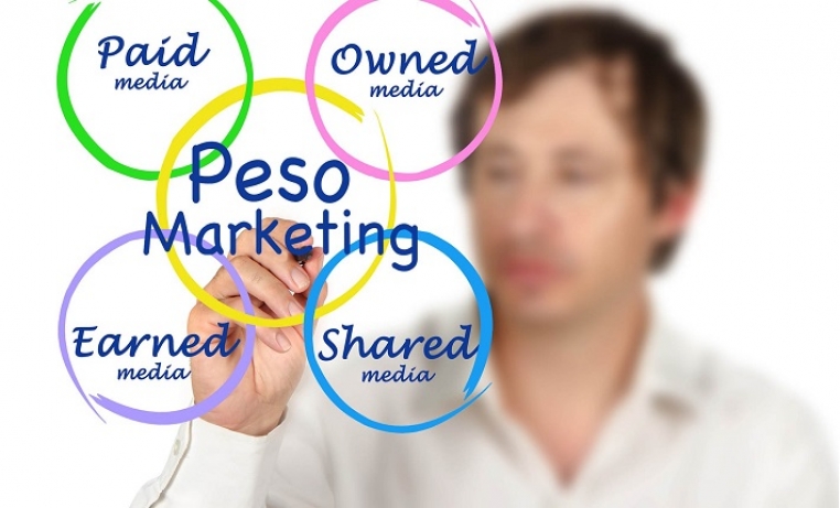 peso marketing