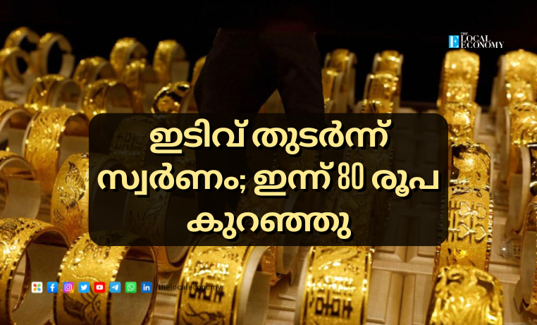 Gold Price Today in Kerala