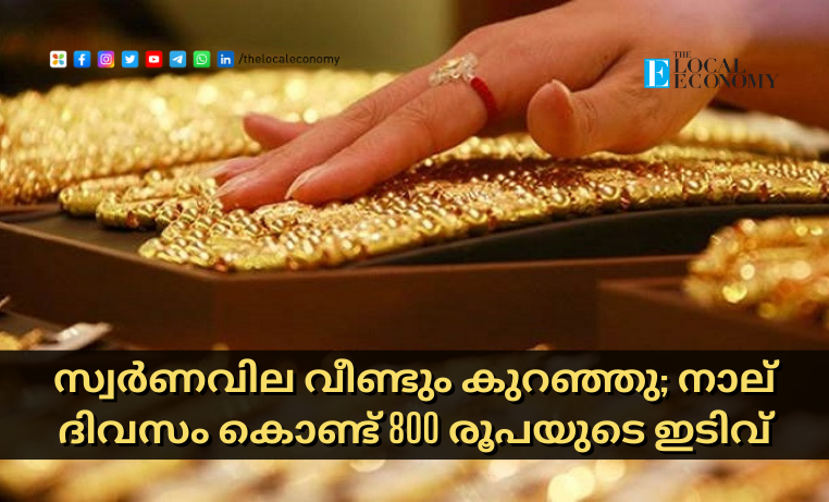 Gold Rate