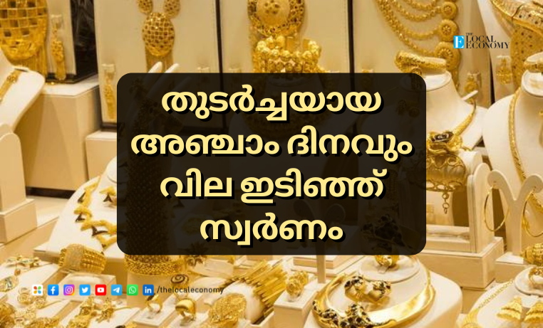 Gold Price Today in Kerala