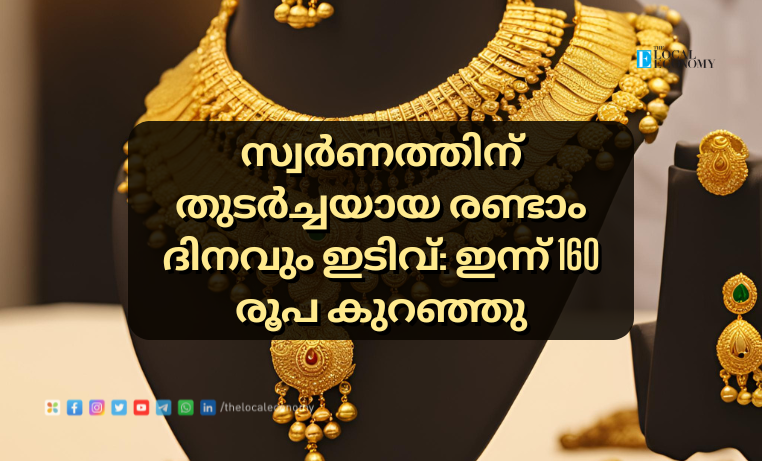 Gold Price Today in Kerala