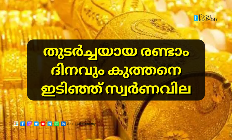 Gold Price Today in Kerala