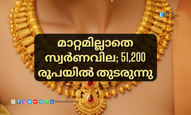 Gold Price Today in Kerala